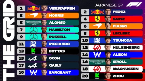 F1: Gran resultado de Sergio Pérez en clasificatoria del GP de Japón