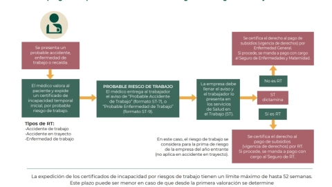 Seguro-de-Riesgos-de-Trabajo