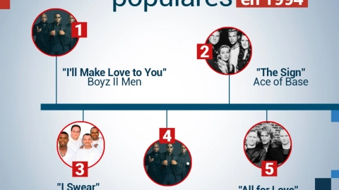 Hechos-30-años-Qué-canciones-estaban-de-moda-en-1994