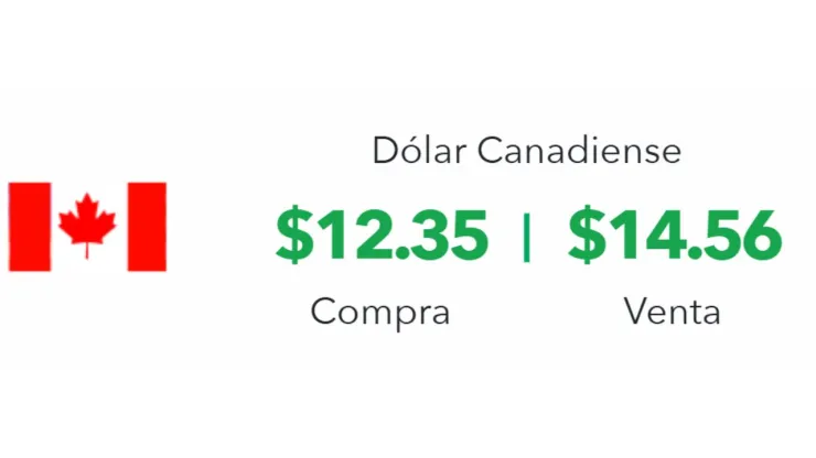 Precio del dólar en México hoy 10 de marzo 2025: Tipo de cambio