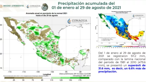 Informe Cutzamala: El SMN dio a conocer que, del 1 de enero al 29 de agosto de 2021 se ha registrado 6.6% más lluvia que la lámina nacional histórica de este periodo