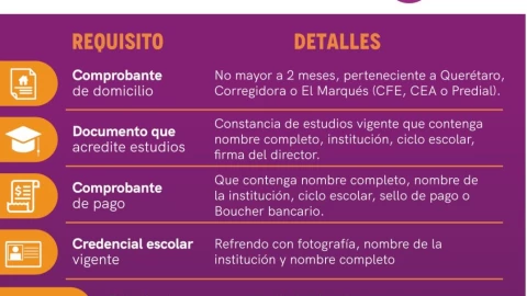 requisitos refrendo tarifa unidos estudiantes.jpg