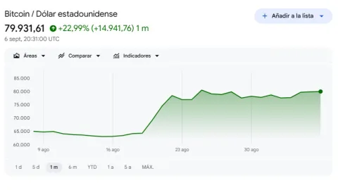 Precio del dólar HOY 8 de septiembre 2026: Tipo de cambio en México en tiempo real