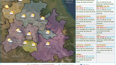 Clima en México 8 de noviembre de 2023