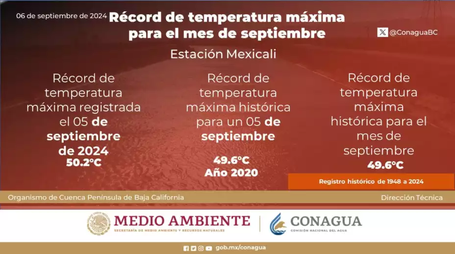 Temperatura récord Mexicali