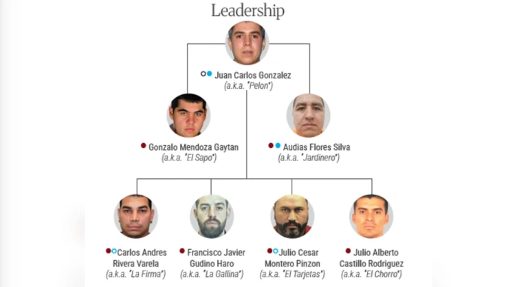 asi-queda-estructura-del-cjng-la-muerte-el-mencho-juan-carlos-valencia-el-pelon-nuevo-lider
