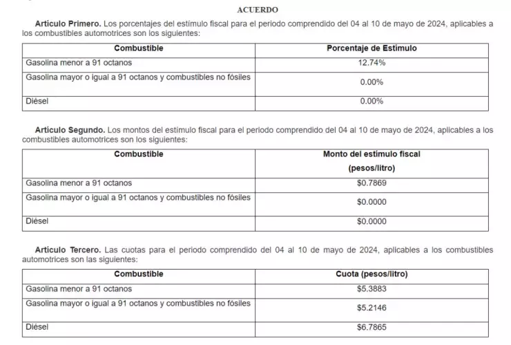 Precio de la gasolina hoy 10 de mayo 2024 en México