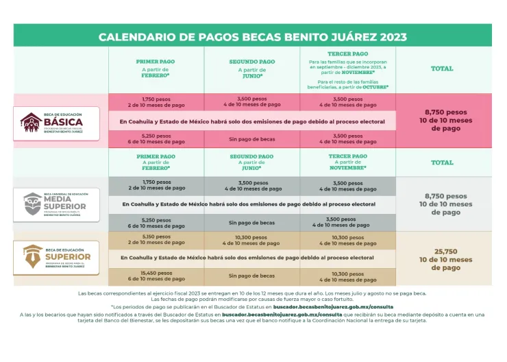 Beca-Benito-Juárez-2023-Cuánto-dinero-depositarán-en-noviembre