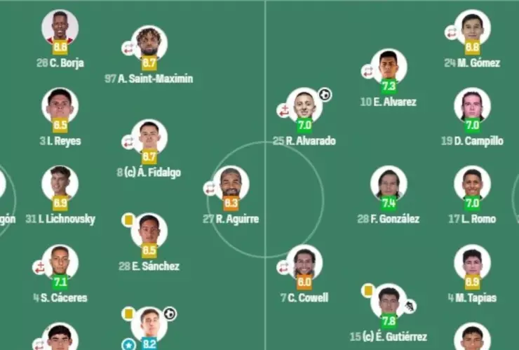 Gabriel Milito planteamiento ante América