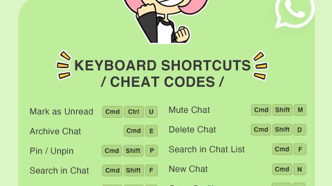 WhatsApp Web, atajos mac navegador.jpg