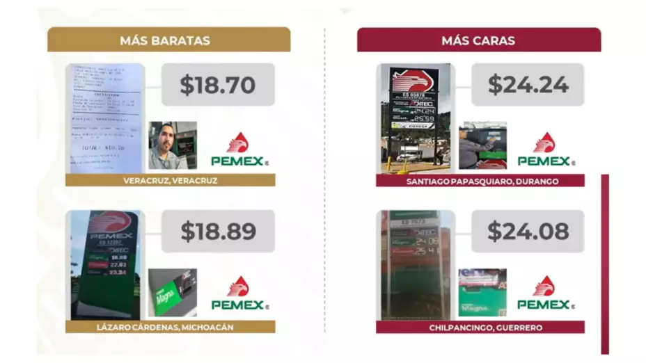 precio de gasolina hoy 28 de noviembre México gasolineras baratas