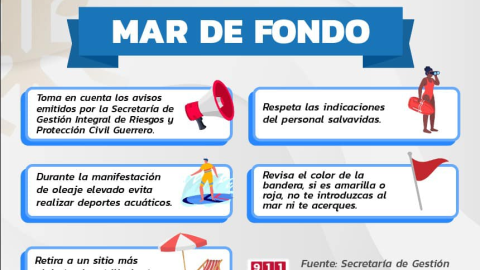Recomendaciones mar de fondo