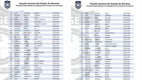 Listado de la Fiscalía de Morelos de las 137 personas sin vida, parte 2