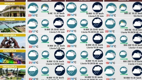 Clima de Vearcruz 28 de diciembre
