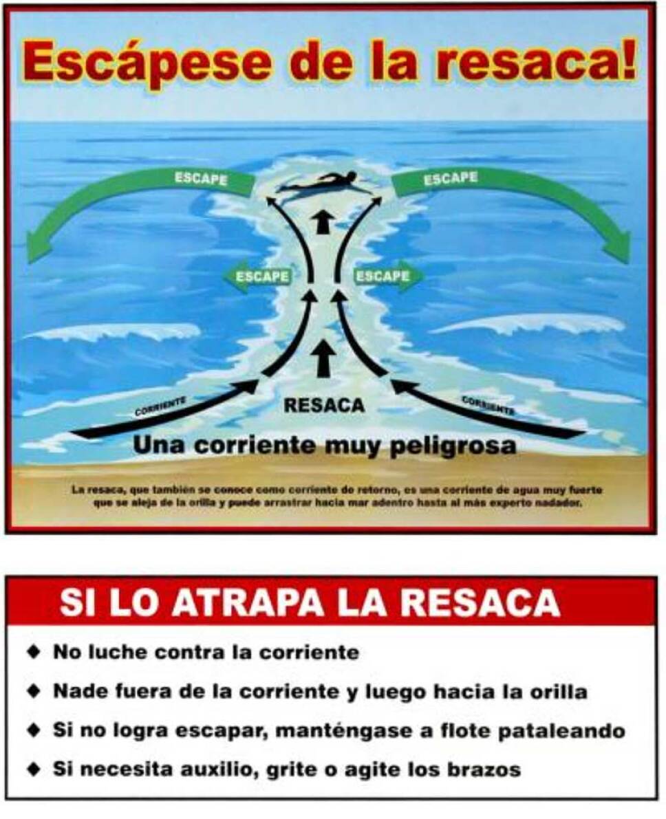 Conoce sobre las corrientes de resaca