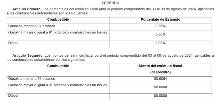 precio-de-la-gasolina-hoy-3-de-agosto-2024-en-méxico-premium-diesel