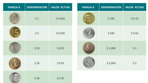 Monedas antiguas Banxico