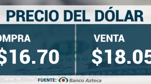 Precio del dólar en Banco Azteca.