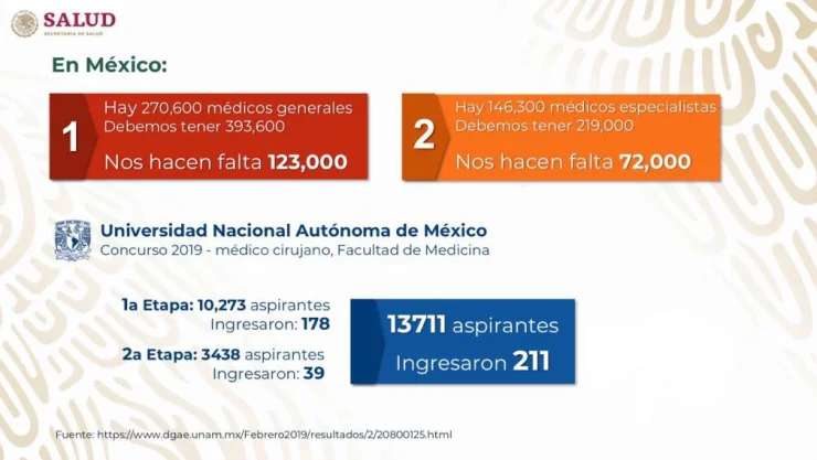 AMLO