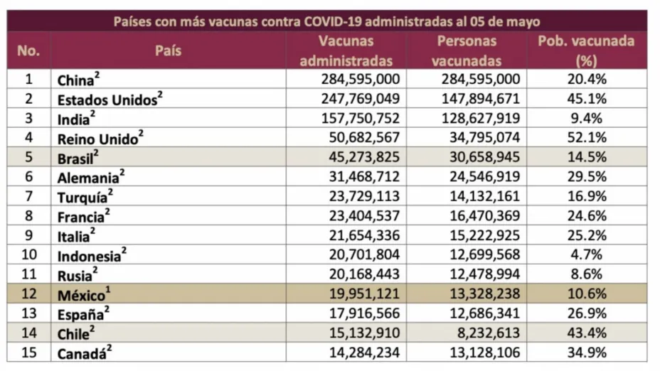 Países mayor vacunación 05 may 2021.jpg