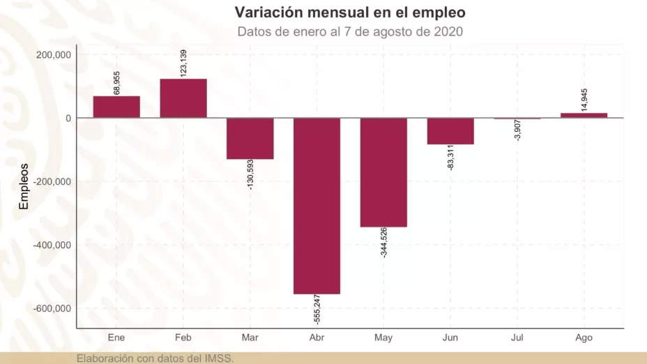 Empleo-ago-2020-scaled.jpg