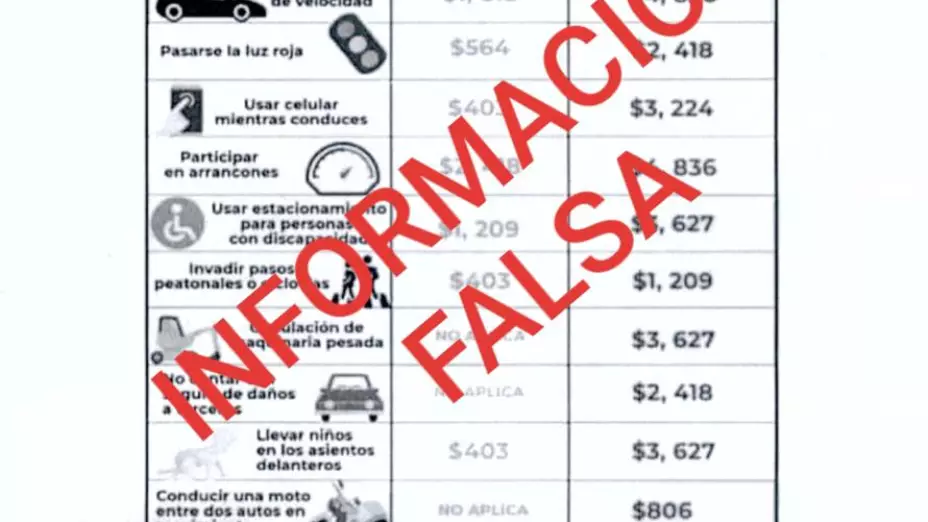 GCDMX confirma montos reales de multas por infracciones