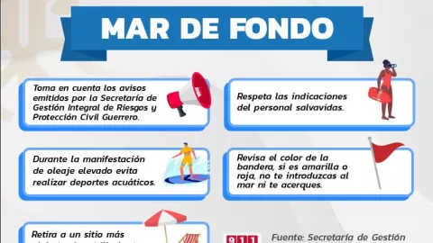 Recomendaciones mar de fondo