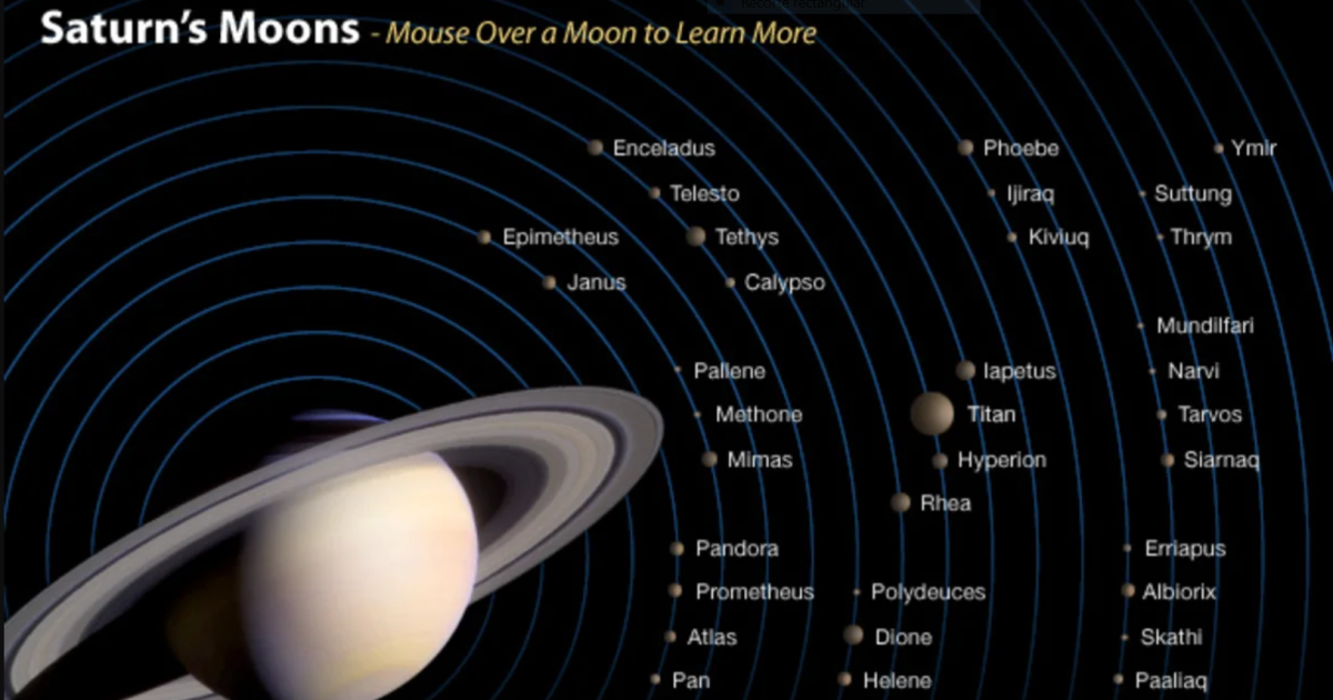 Astrónomos descubren 20 lunas alrededor de Saturno
