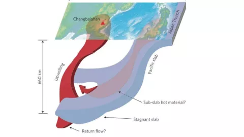 Descubren fragmento del océano pacífico debajo de China