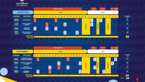 La Conmebol dio a conocer el nuevo calendario para la edición de la Copa América.