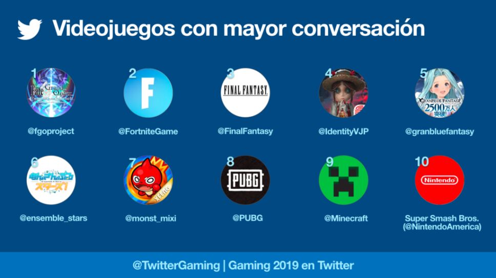 Juego más tuiteado.png