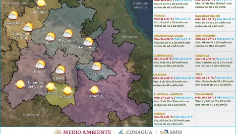 Clima en México hoy 1 de abril de 2024