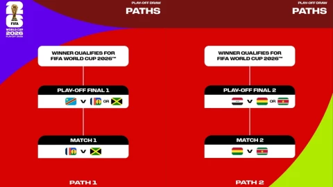 Partidos del repechaje del Mundial 2026