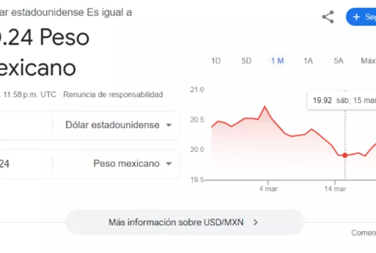 AL MOMENTO: Así AMANECE el PRECIO del dólar HOY domingo 23 de marzo de 2025 en YUCATÁN