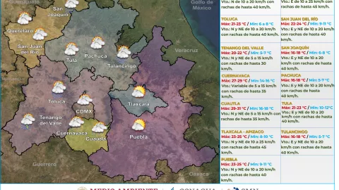 Sin lluvia para la CDMX y precipitaciones aisladas en el Edomex, así estará el clima en el Valle de México