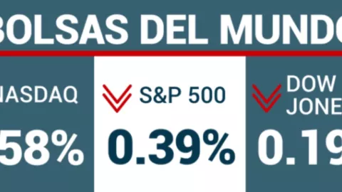 cierre-de-bolsas-hoy-6-diciembre-2023-méxico-wall-street