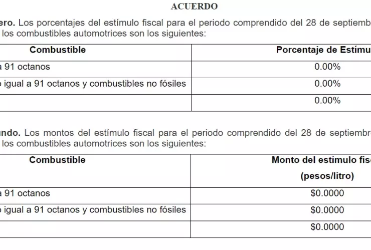 precio-de-la-gasolina-hoy-28-de-septiembre-2024-en-méxico-regular-premium-diesel