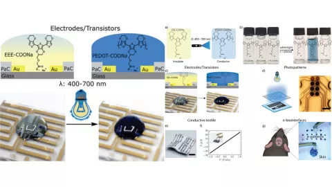 circuitos electrónicos impresos en la piel