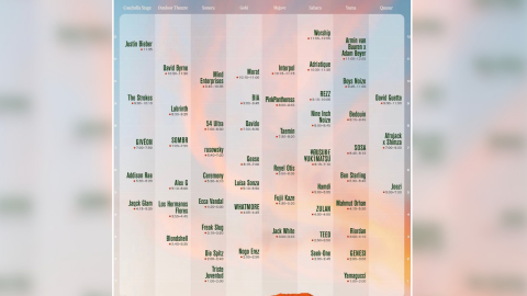 Line-up de Coachella 2026 horarios y artistas que se presentan HOY, sábado 11 de abril