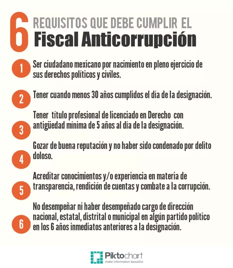 requisito-fiscalanticorrupcion.jpeg