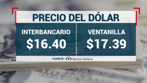 Indicadores-financieros-hoy-precio-del-dólar-viernes-8-de-septiembre-2023-México