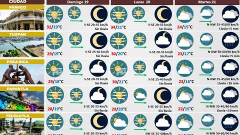 clima hoy de veracruz 19 de noviembre 2023