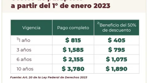CostosPasaporte2023