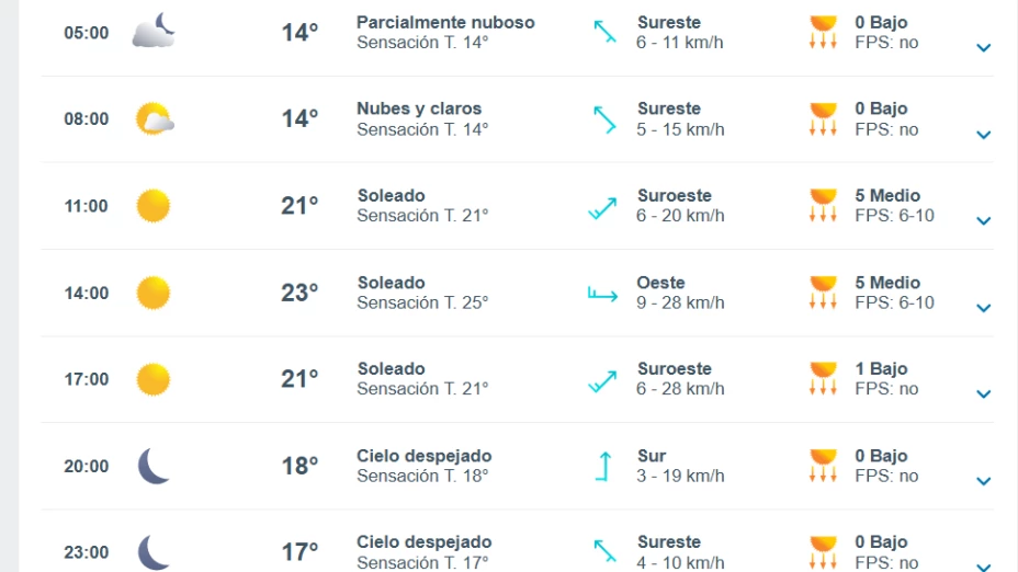 ¿Lloverá el fin de semana? Este es el pronóstico para Tijuana