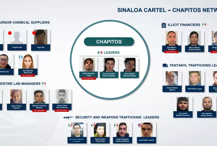 Organigrama de la facción de Los Chapitos en el Cártel de Sinaloa para la DEA