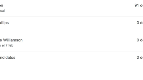 Resultados de los demócratas en las elecciones