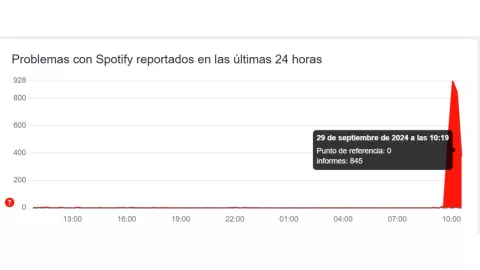 Reportan caída de Spotify hoy 29 de septiembre 2024; esto pasa con la plataforma