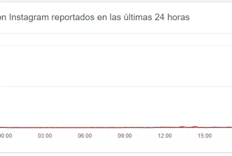 Fallas en Instagram.