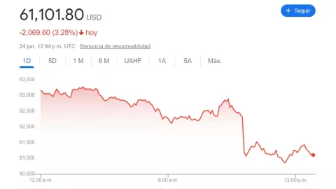 Tipo de cambio: Precio del DÓLAR HOY 24 de junio en México
