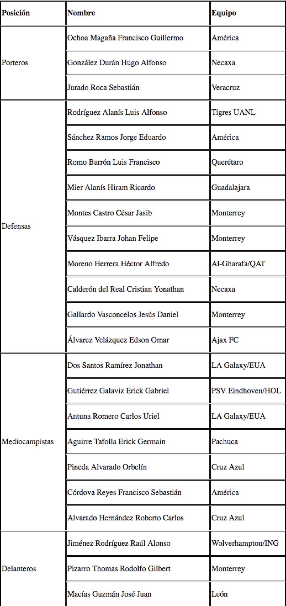 Seleccionados